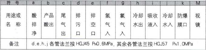 石墨设备-石墨换热器-东台市同创石墨设备制造有限公司