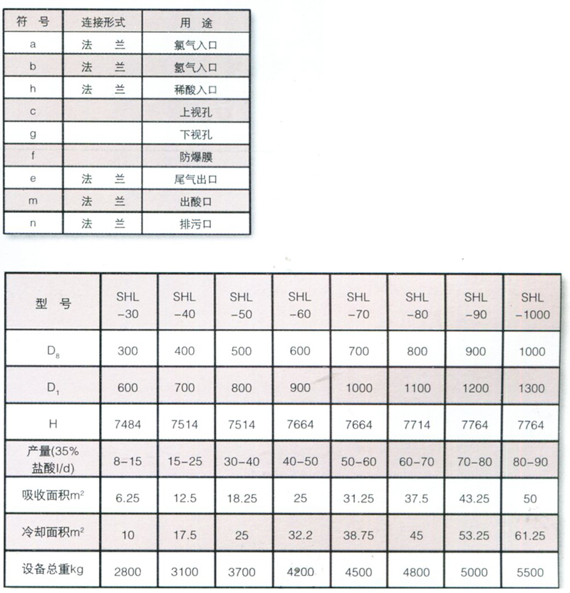 石墨设备-石墨换热器-东台市同创石墨设备制造有限公司