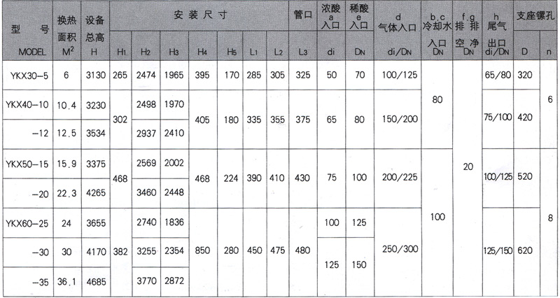 石墨设备-石墨换热器-东台市同创石墨设备制造有限公司