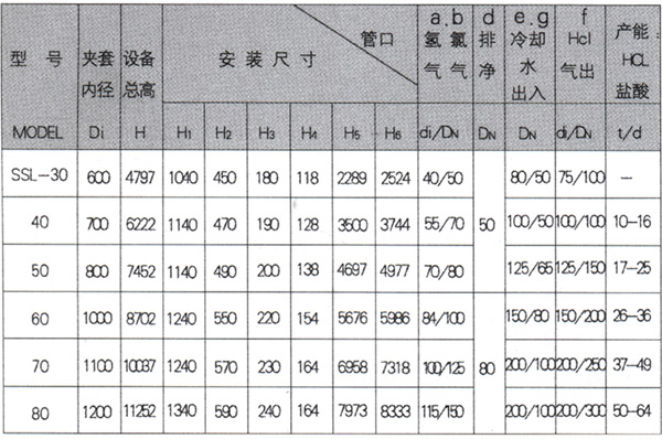 石墨设备-石墨换热器-东台市同创石墨设备制造有限公司